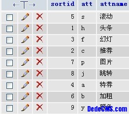 织梦“自定义属性”增加及删除方法-分享吧