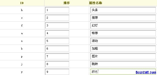 织梦“自定义属性”增加及删除方法