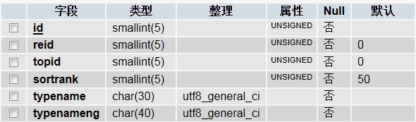 DedeCMS在栏目加一个字段实现中英文导航功能