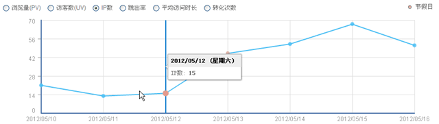 dede5.7添加301重定方法教程